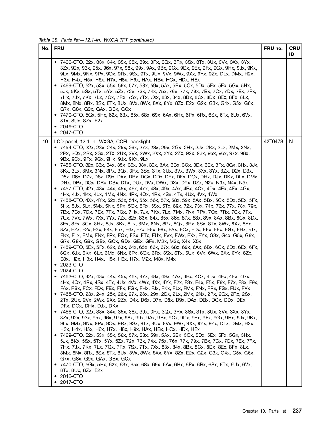 Lenovo 3093AC6 manual Fru 