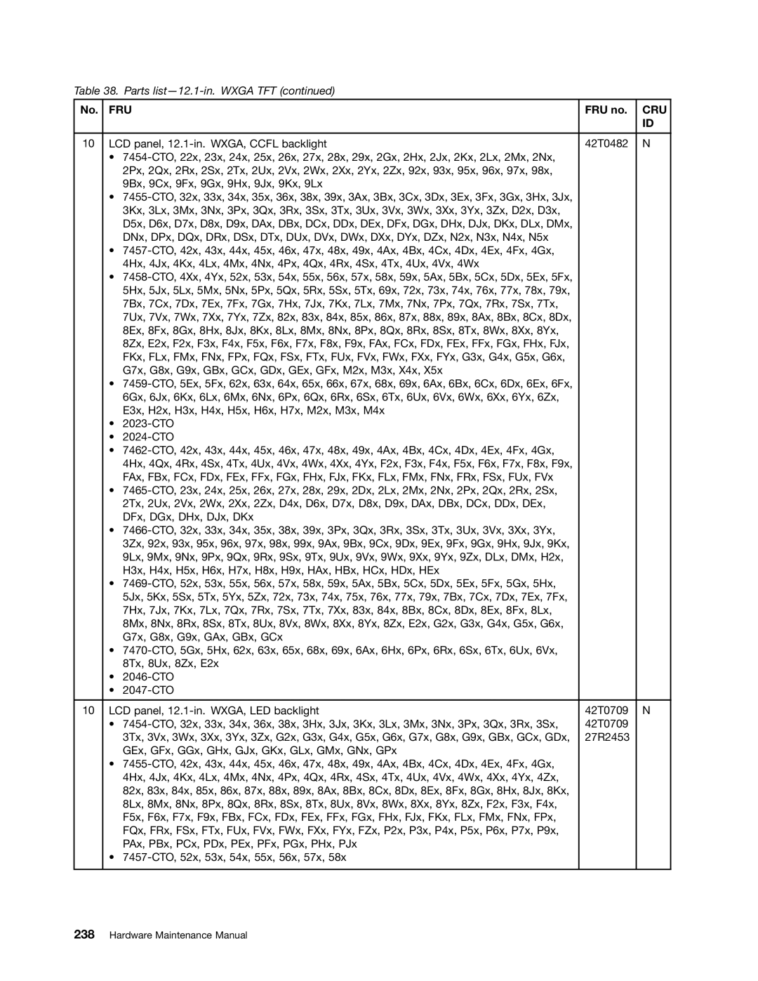 Lenovo 3093AC6 manual Fru 