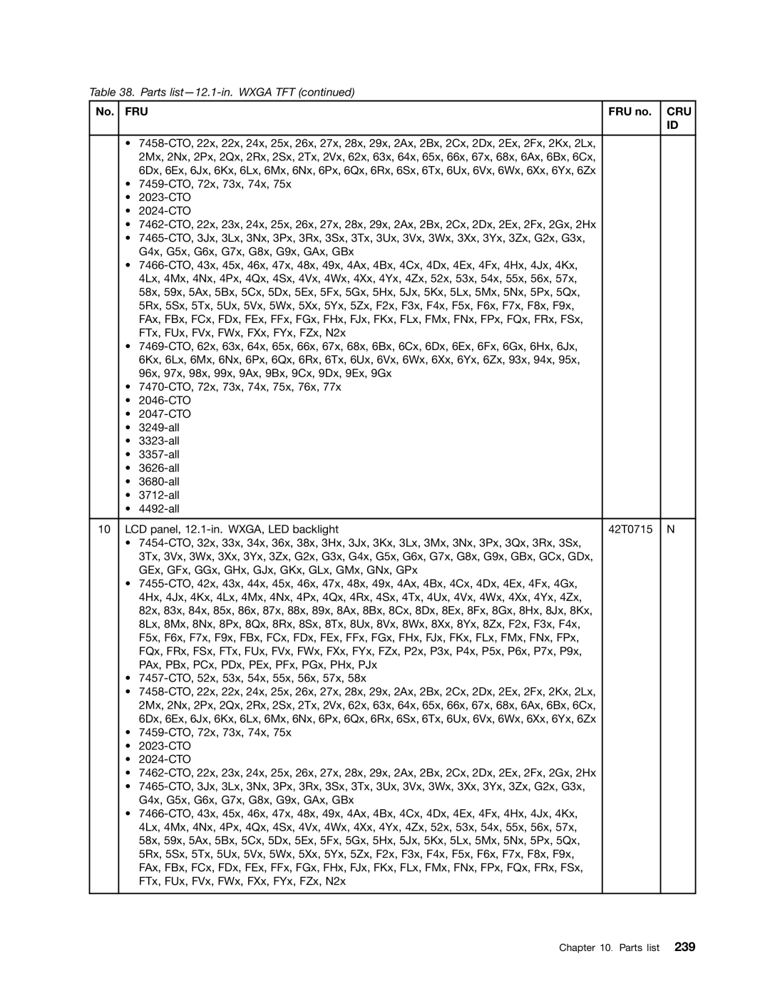 Lenovo 3093AC6 manual Fru 