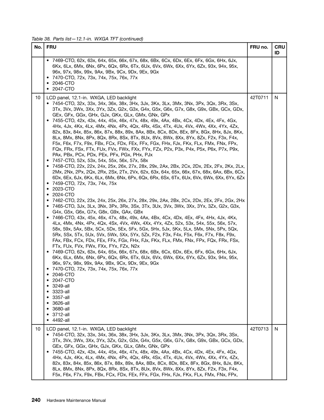 Lenovo 3093AC6 manual Fru 