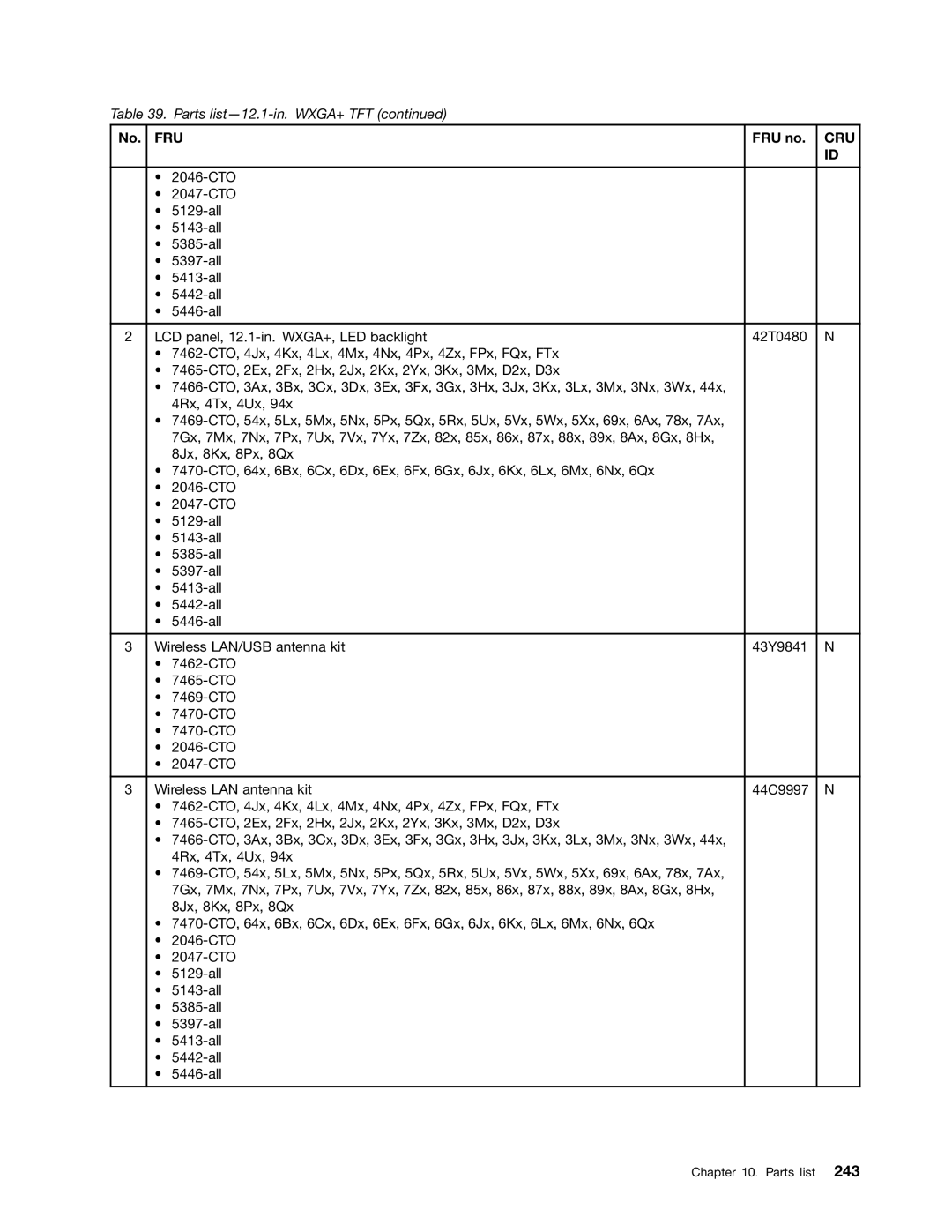 Lenovo 3093AC6 manual Fru 