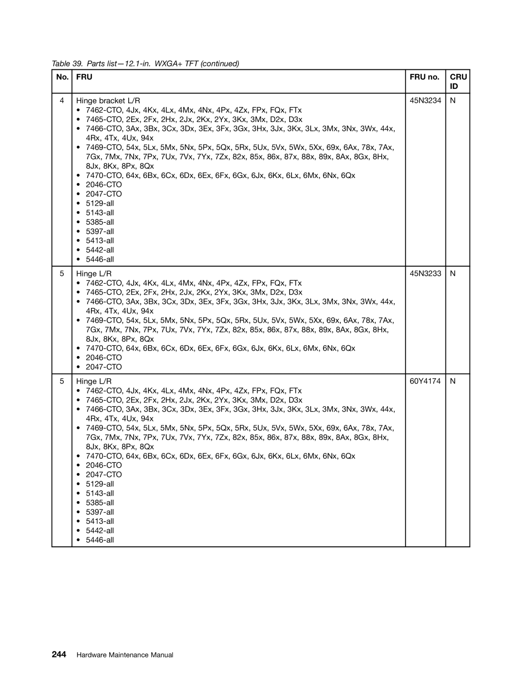 Lenovo 3093AC6 manual Fru 