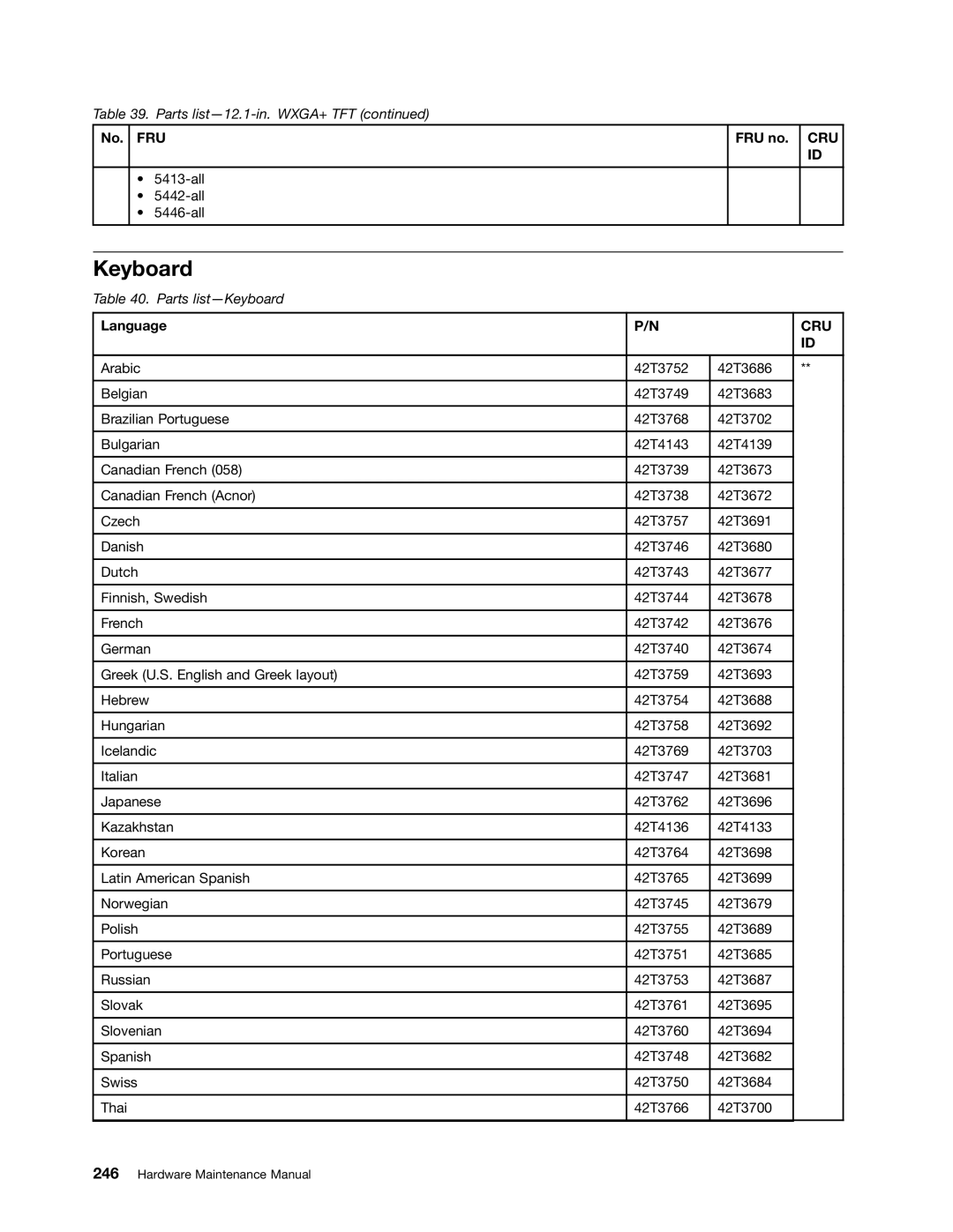 Lenovo 3093AC6 manual Keyboard, Language 