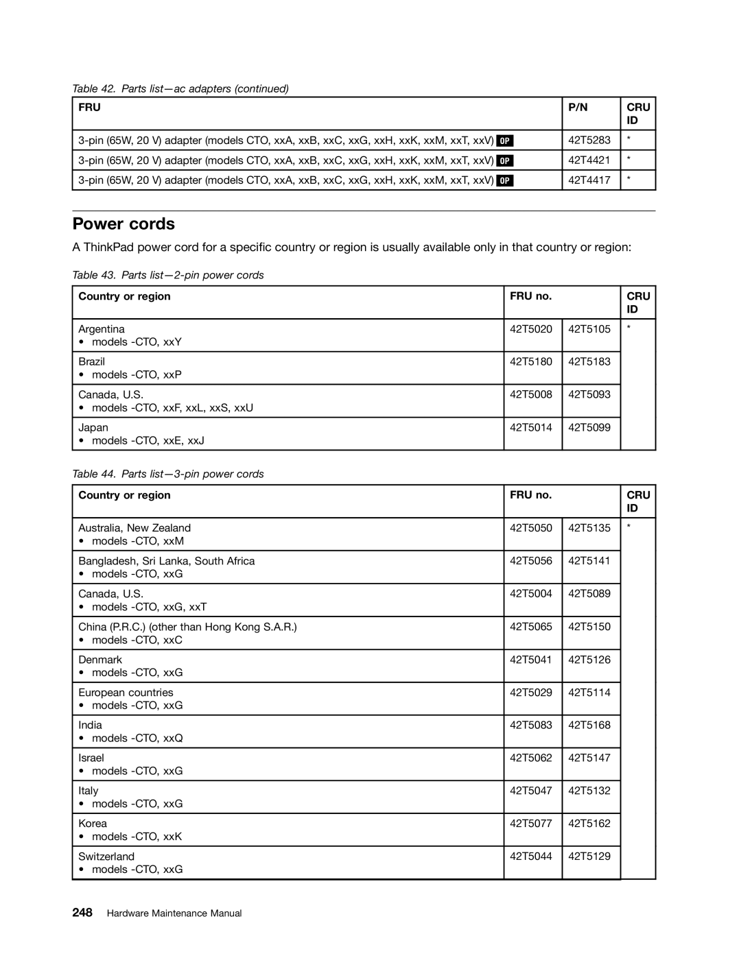 Lenovo 3093AC6 manual Power cords, Country or region FRU no 