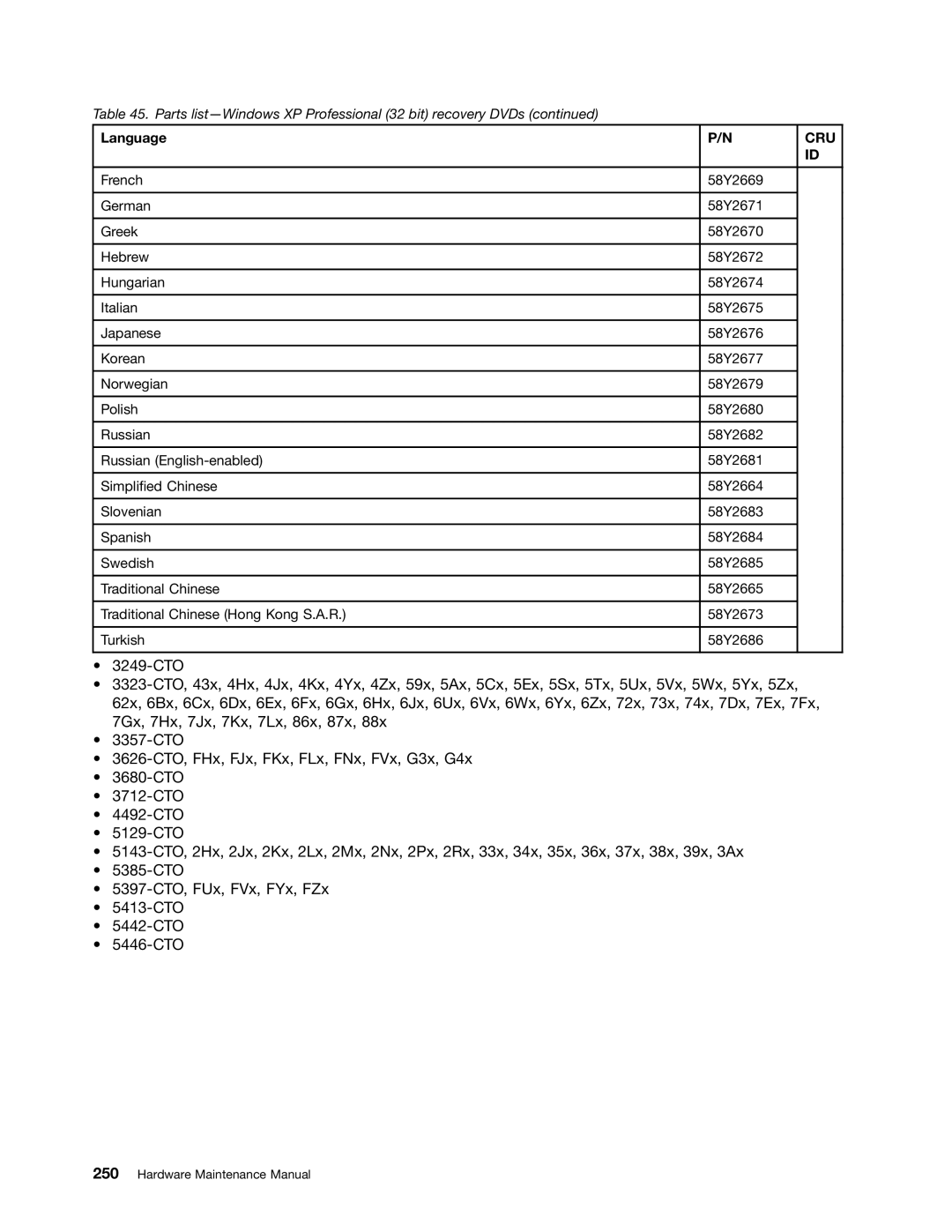 Lenovo 3093AC6 manual Cru 