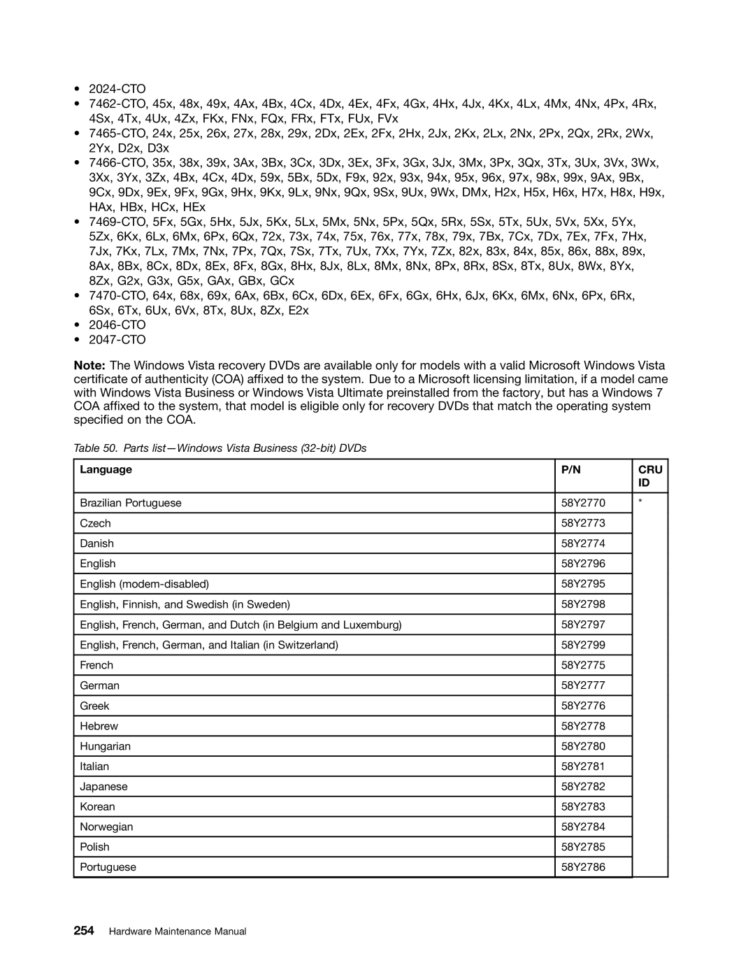 Lenovo 3093AC6 manual Parts list-Windows Vista Business 32-bit DVDs 