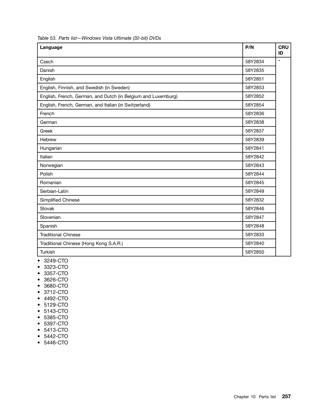 Lenovo 3093AC6 manual Parts list-Windows Vista Ultimate 32-bit DVDs 