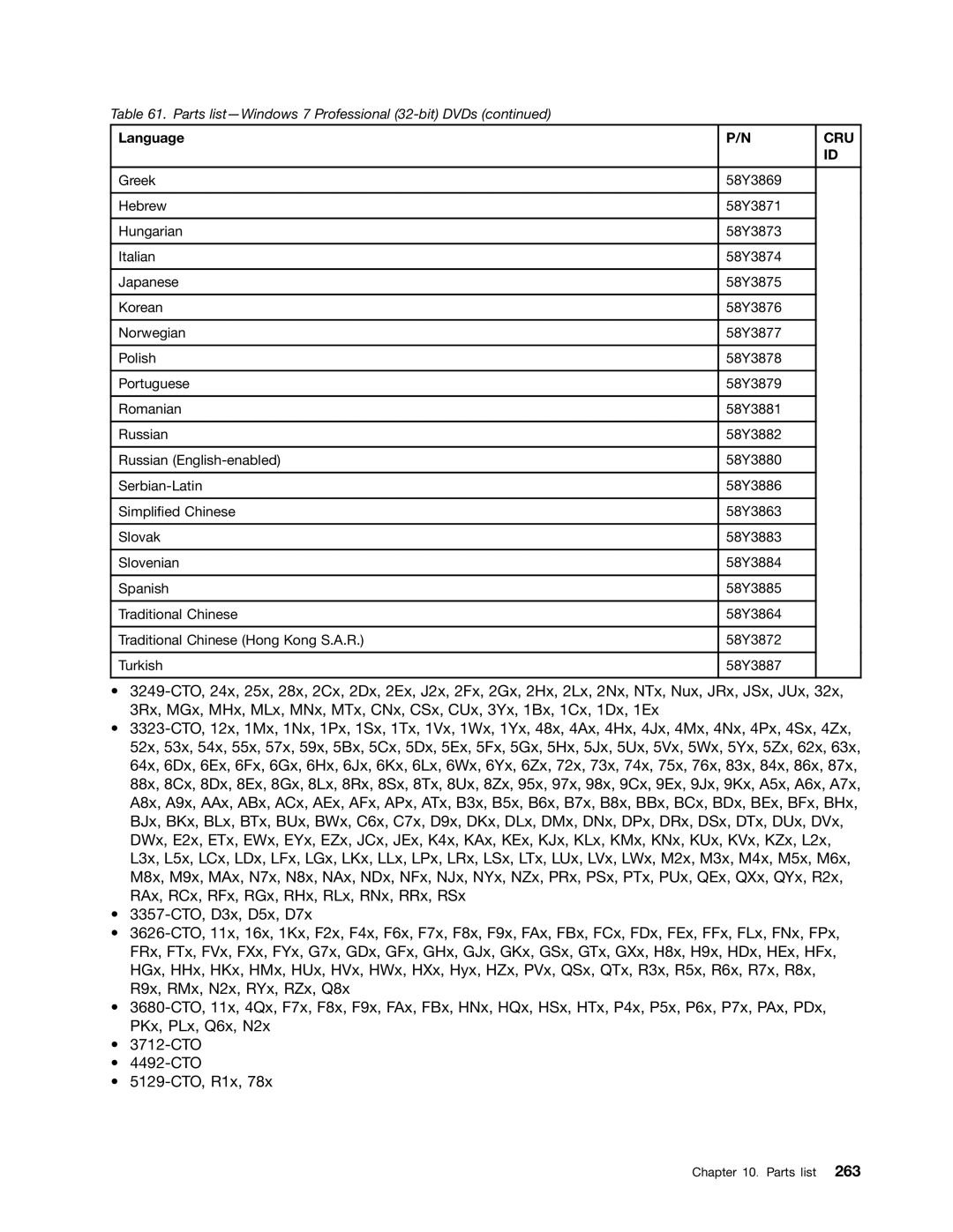 Lenovo 3093AC6 manual Cru 