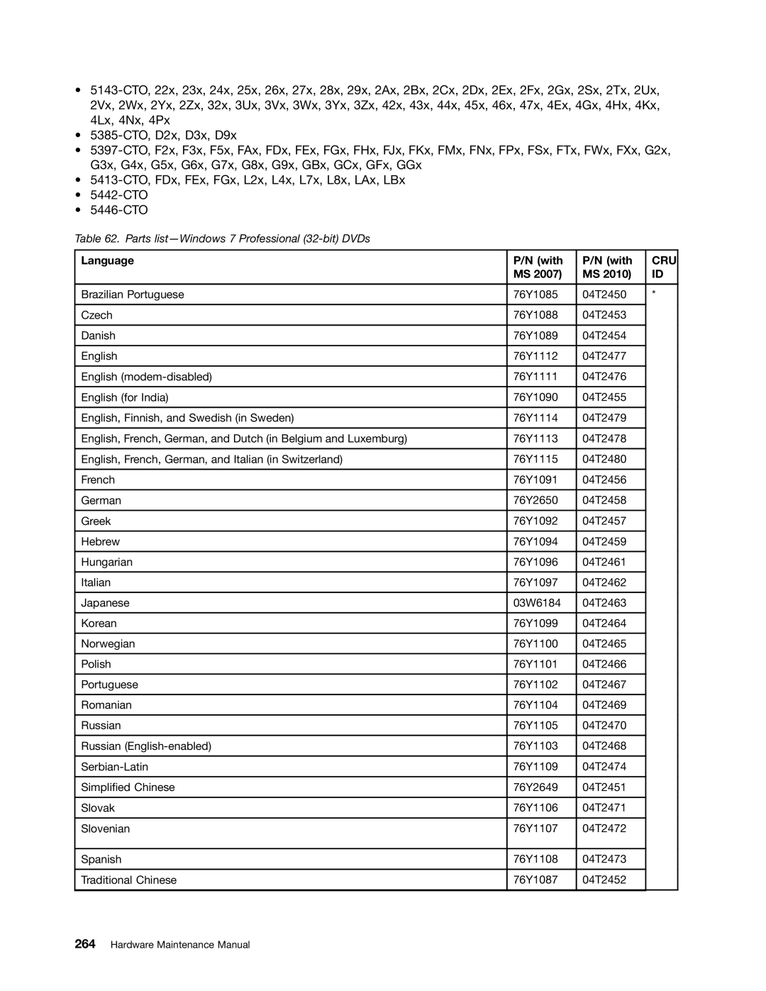 Lenovo 3093AC6 manual Cru 