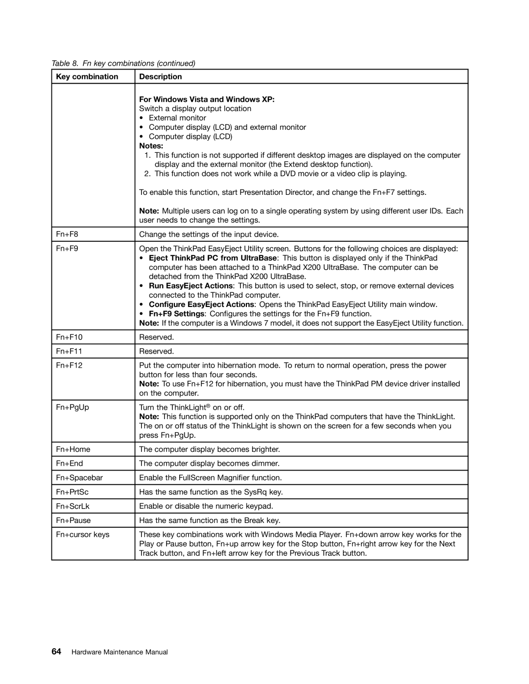 Lenovo 3093AC6 manual Key combination Description For Windows Vista and Windows XP 