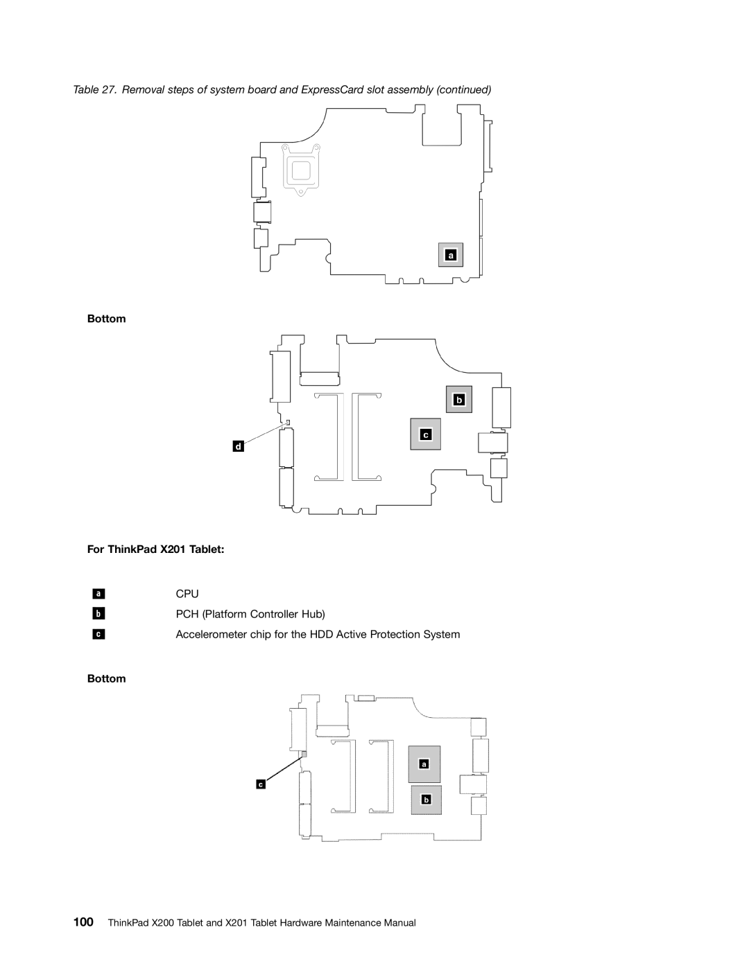 Lenovo 3093AC6 manual Bottom For ThinkPad X201 Tablet 