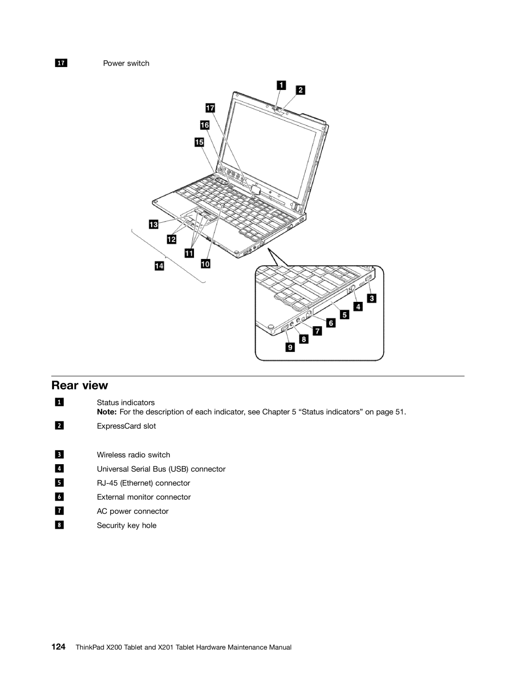 Lenovo 3093AC6 manual Rear view 