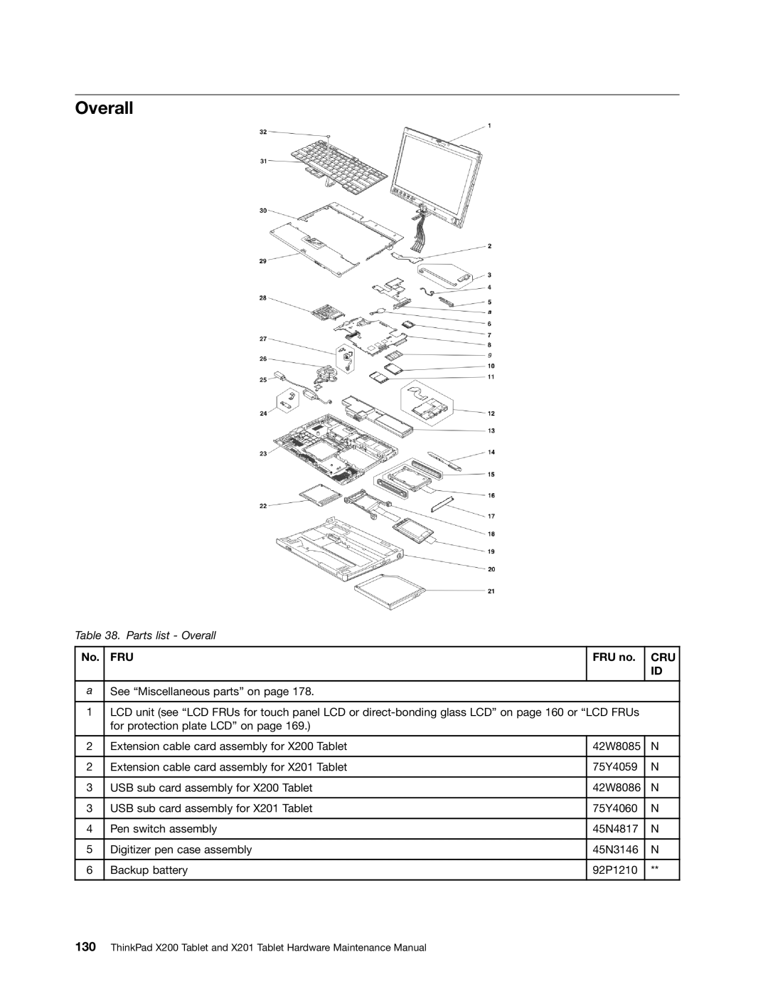 Lenovo 3093AC6 manual Overall, FRU no 