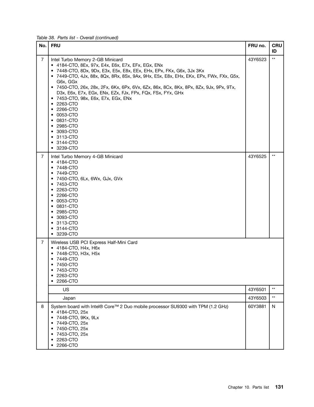 Lenovo 3093AC6 manual Parts list 