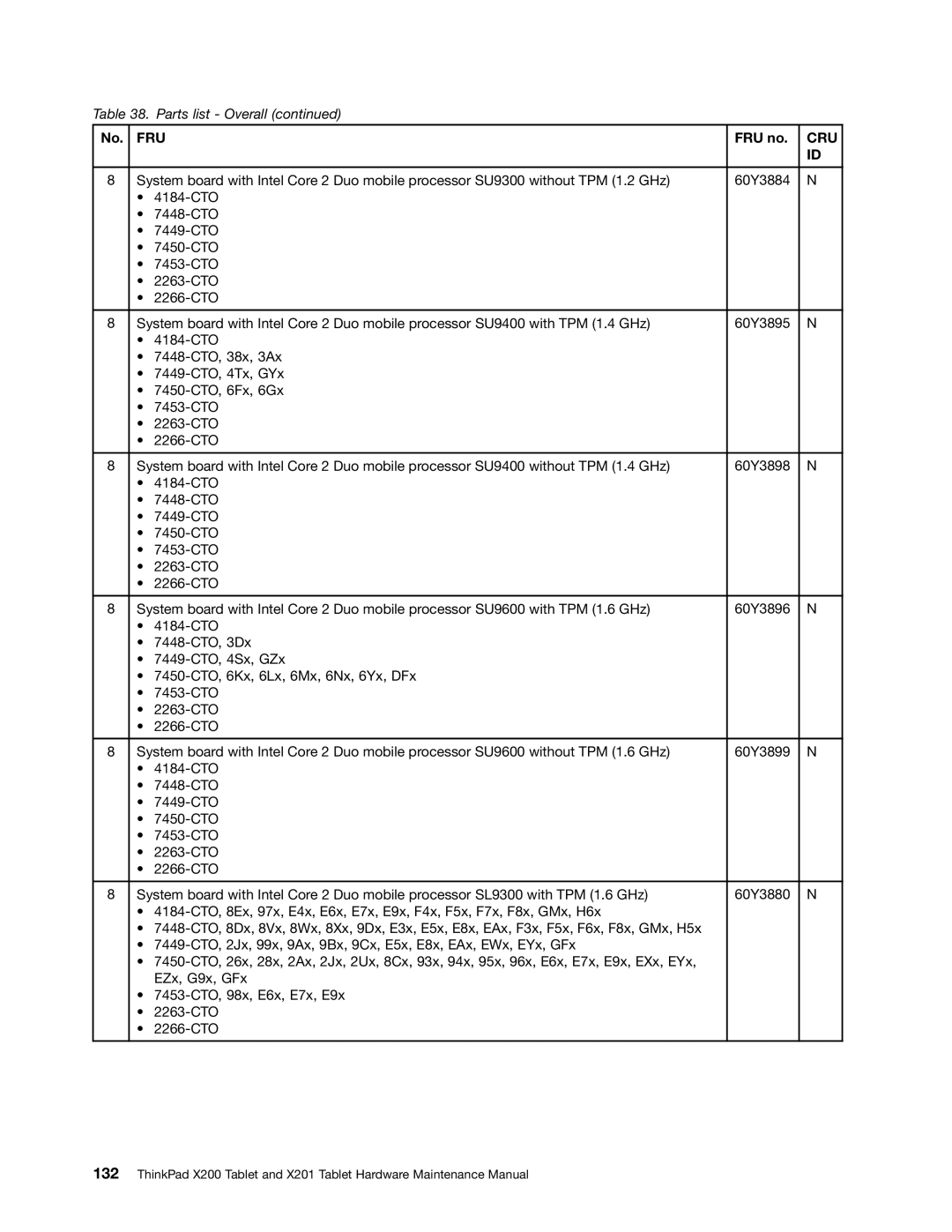 Lenovo 3093AC6 manual Fru 