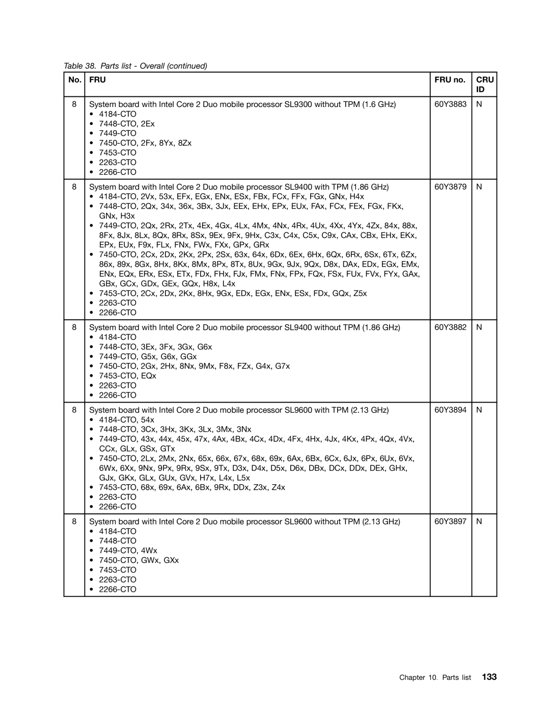 Lenovo 3093AC6 manual Fru 