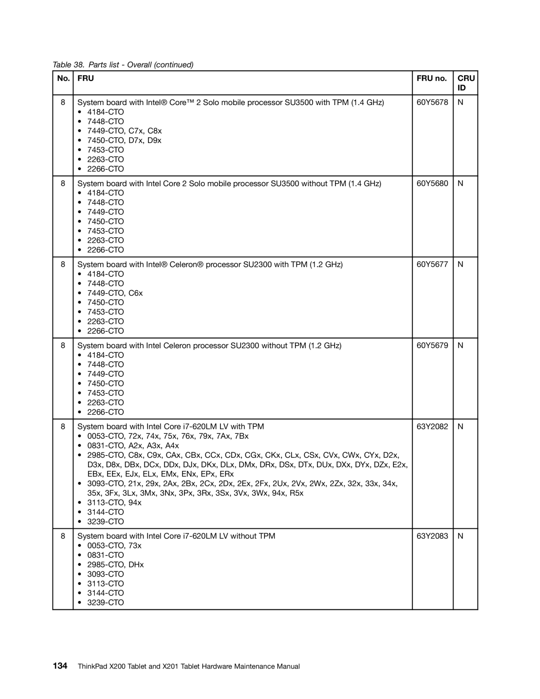 Lenovo 3093AC6 manual Fru 