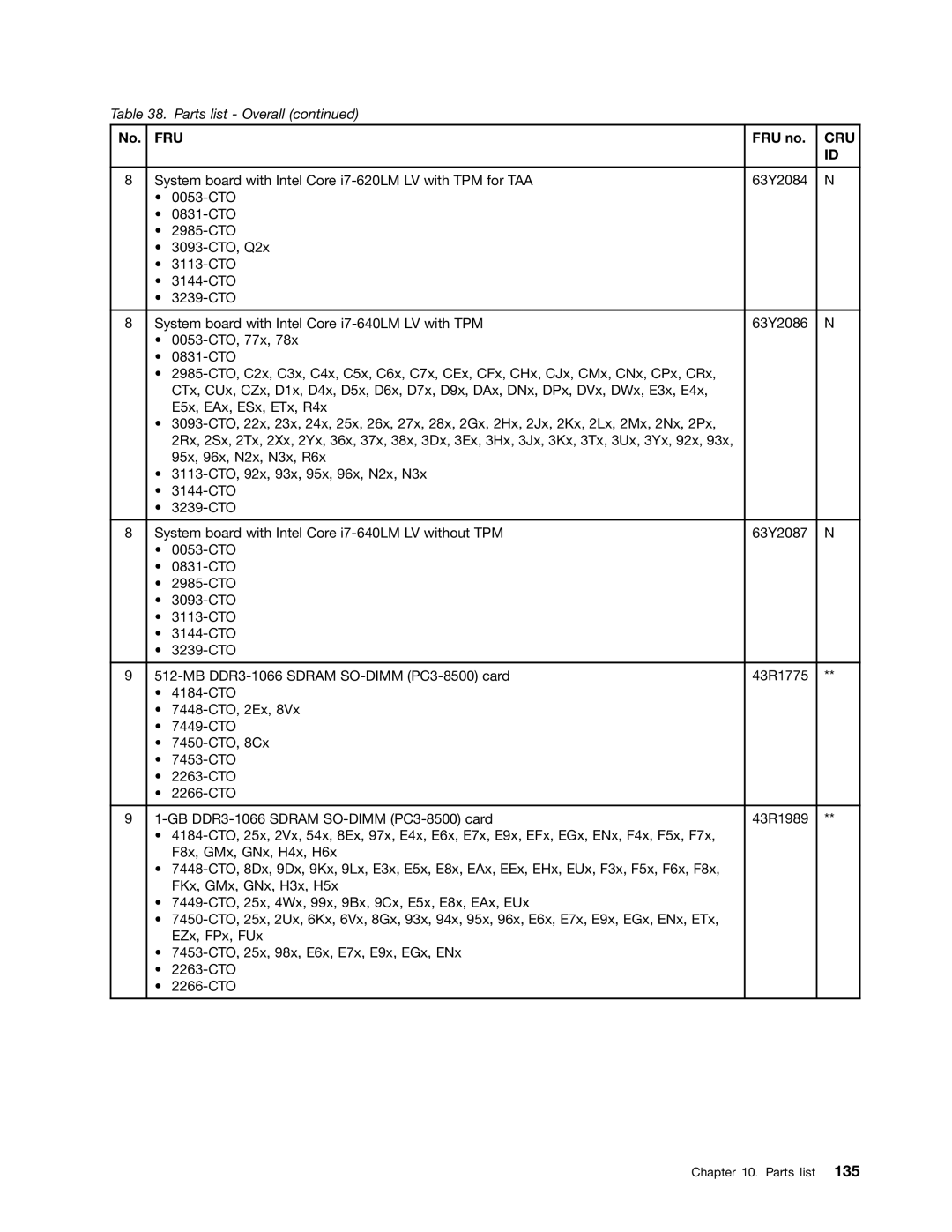 Lenovo 3093AC6 manual Fru 