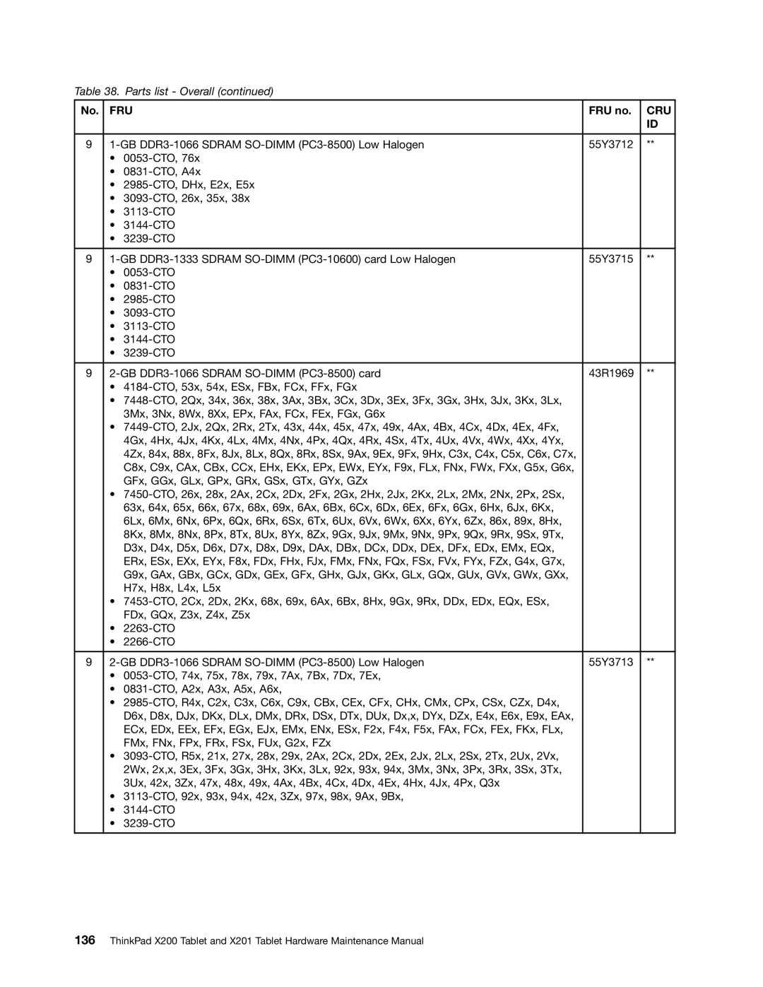 Lenovo 3093AC6 manual Fru 