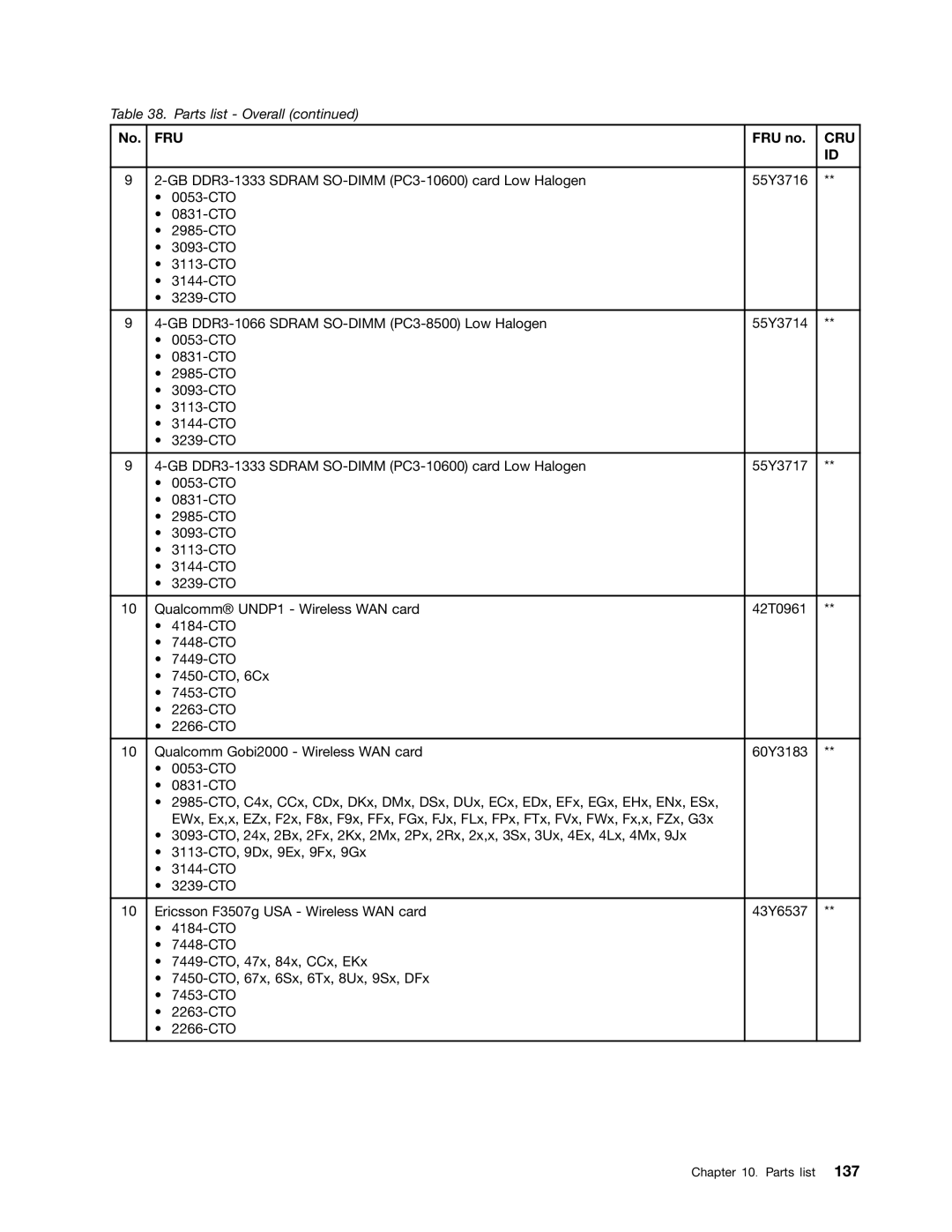 Lenovo 3093AC6 manual Fru 