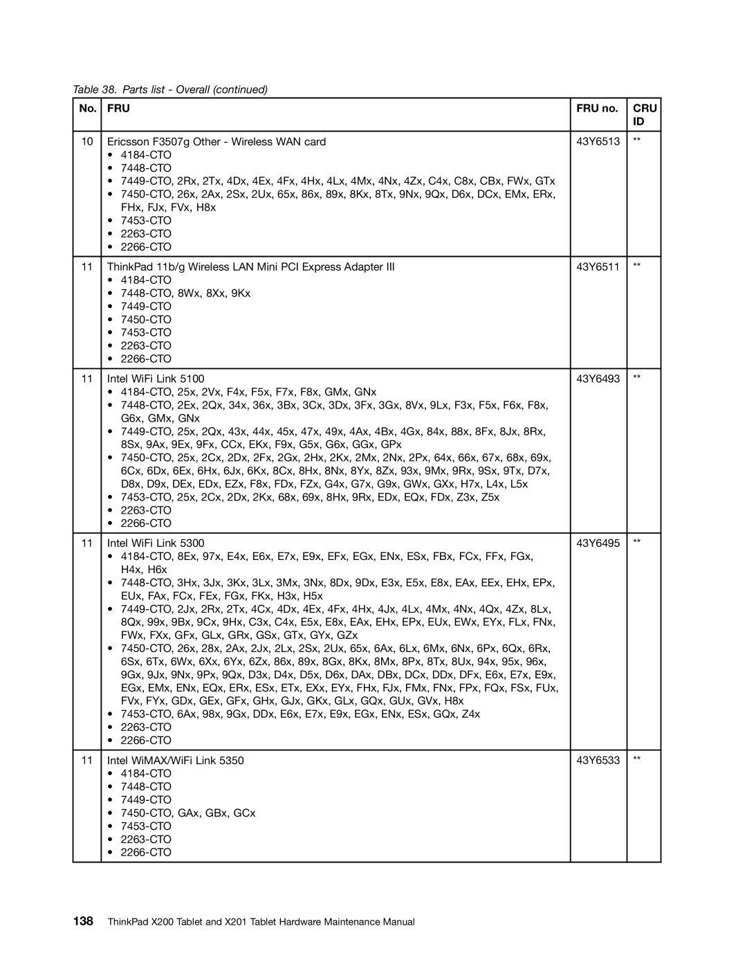 Lenovo 3093AC6 manual Fru 