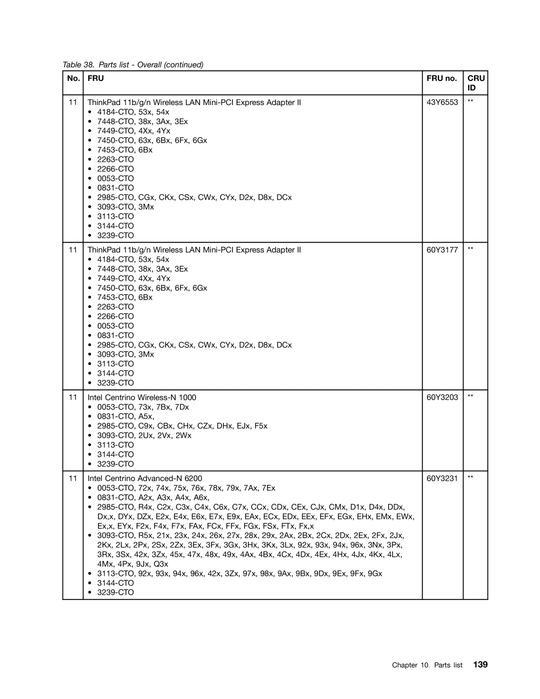 Lenovo 3093AC6 manual Fru 