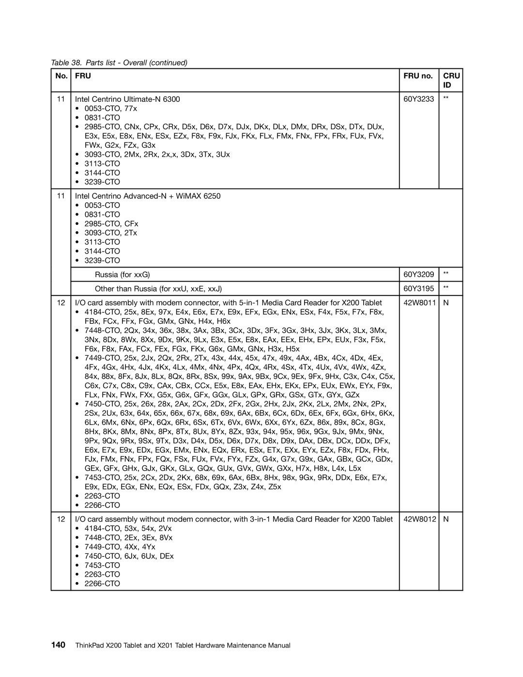 Lenovo 3093AC6 manual Fru 