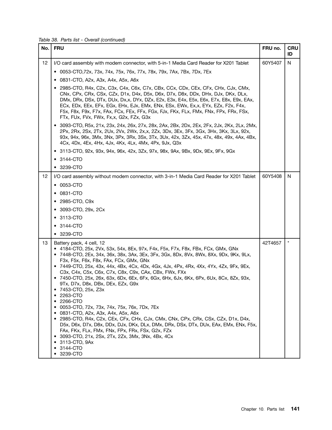 Lenovo 3093AC6 manual Fru 