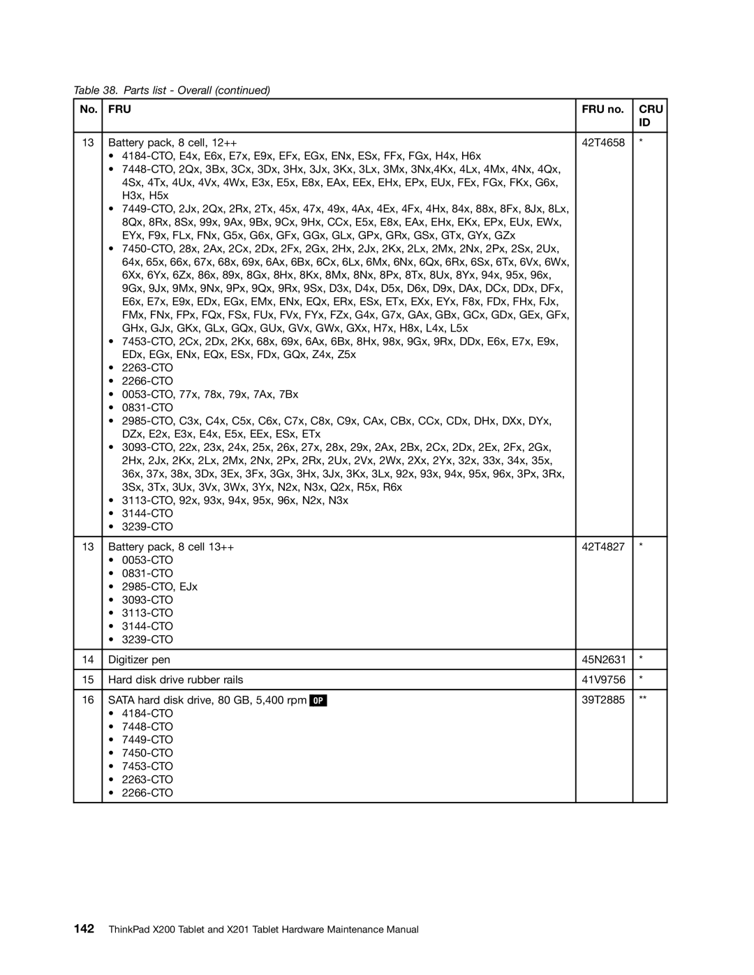 Lenovo 3093AC6 manual Fru 