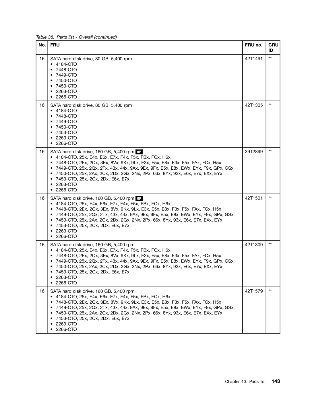 Lenovo 3093AC6 manual Fru 