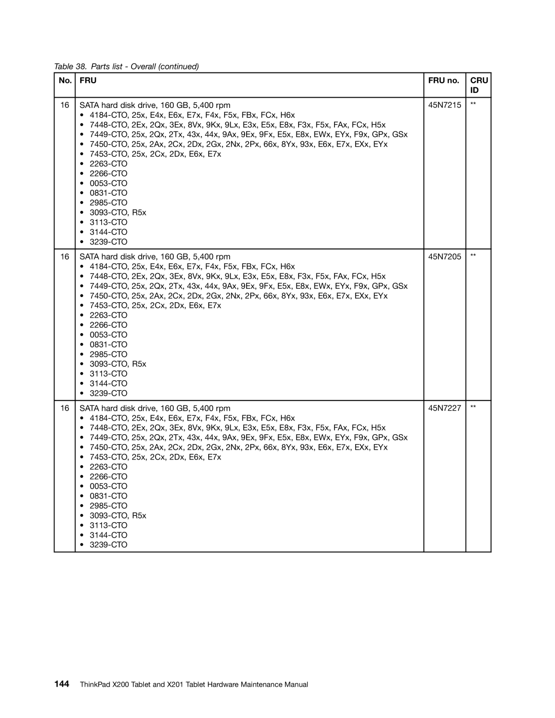 Lenovo 3093AC6 manual Fru 