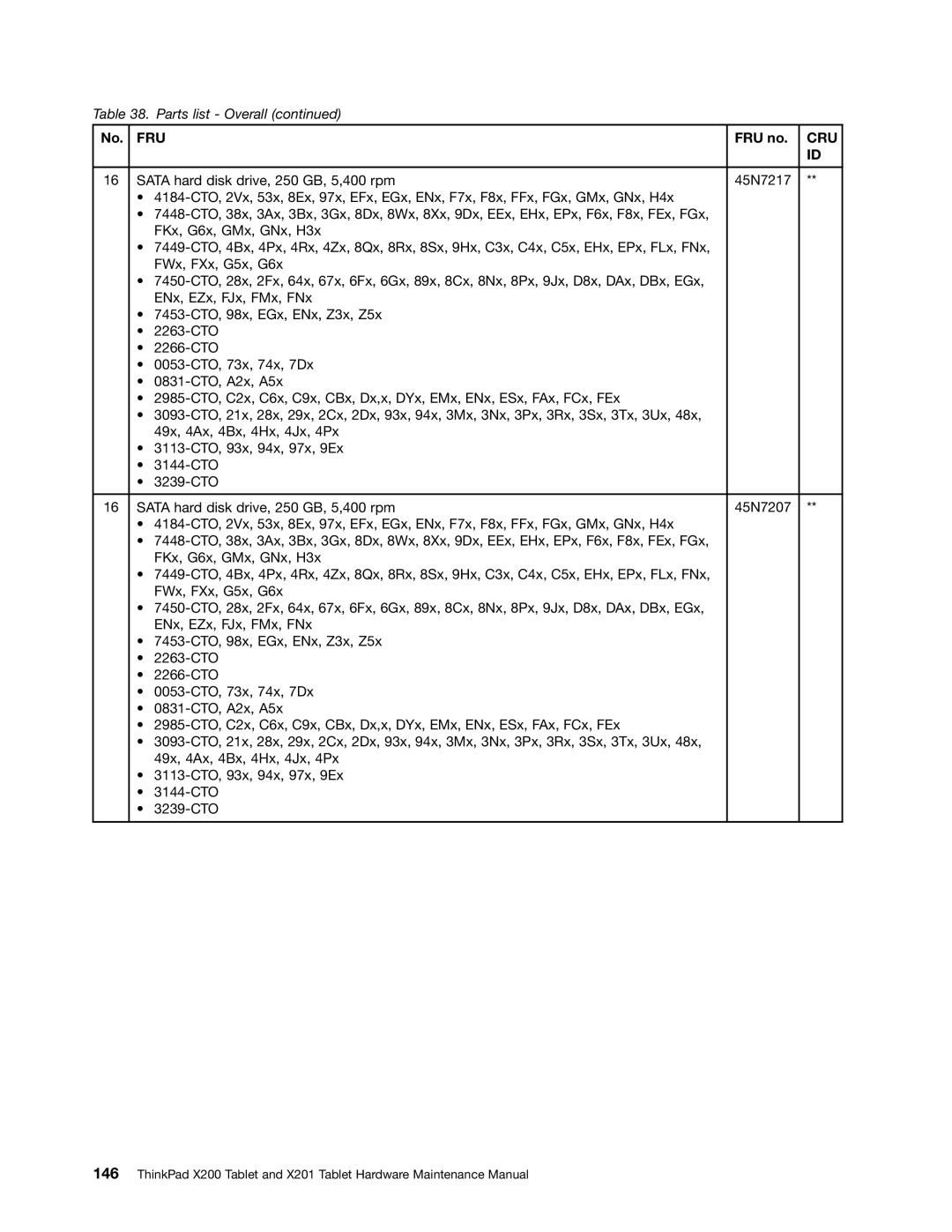 Lenovo 3093AC6 manual Fru 