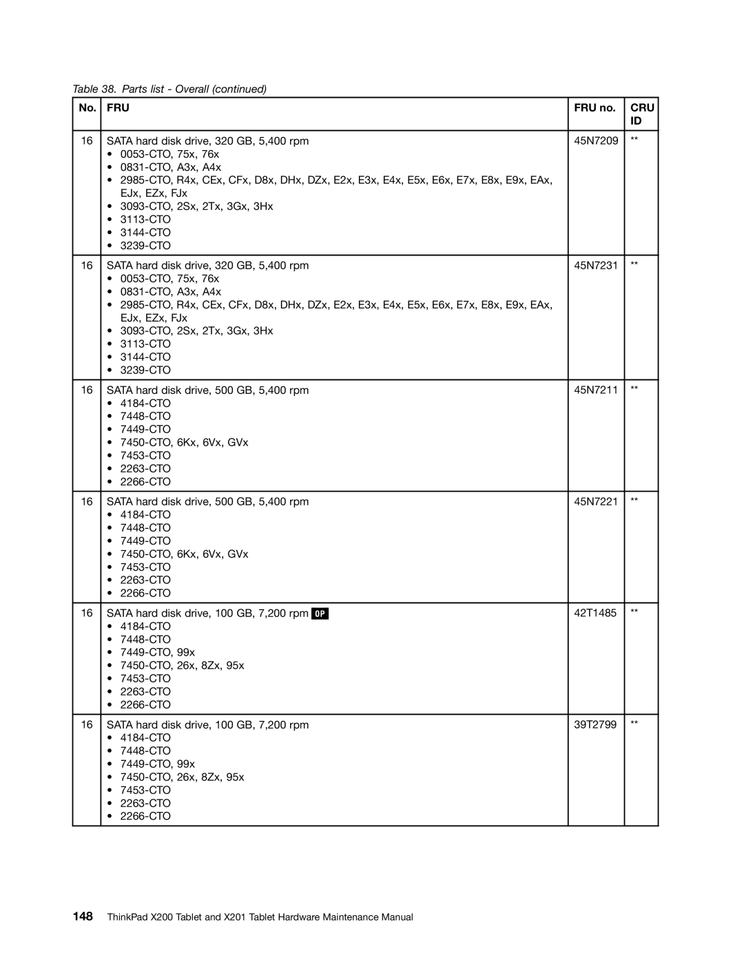 Lenovo 3093AC6 manual Fru 