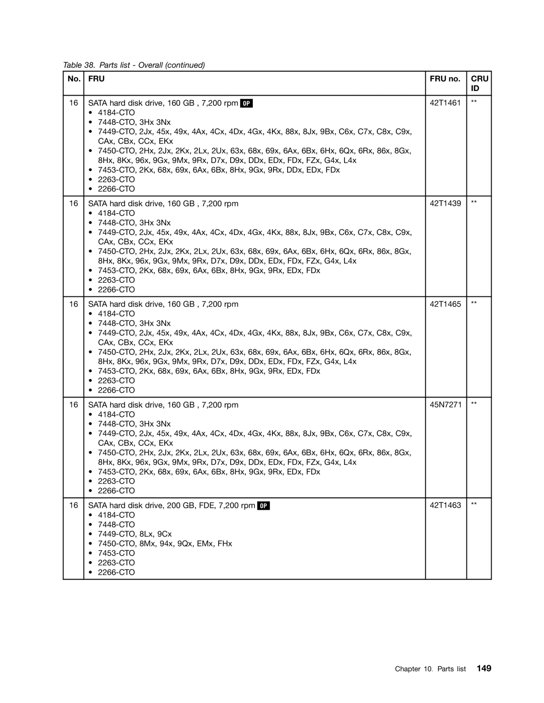 Lenovo 3093AC6 manual Fru 