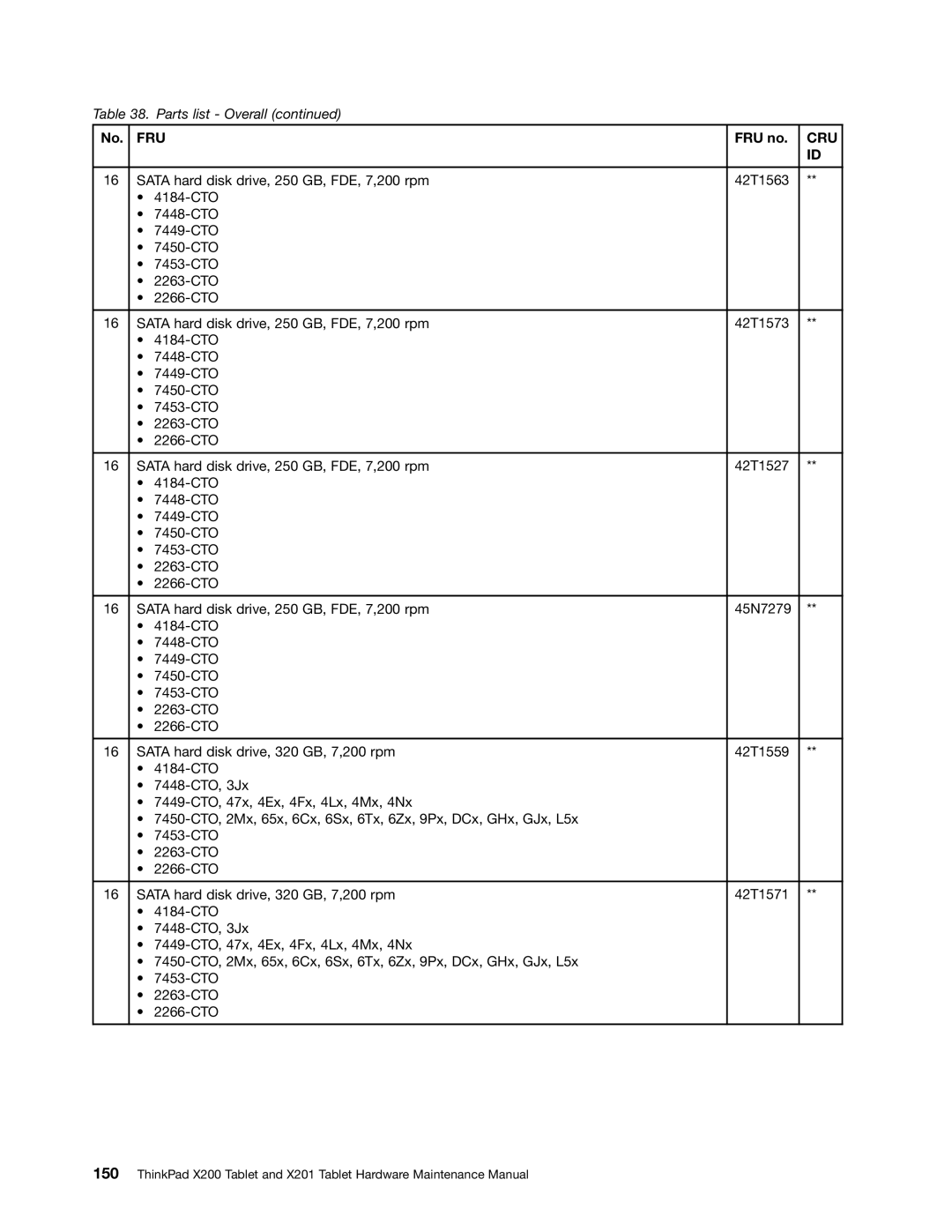 Lenovo 3093AC6 manual Fru 