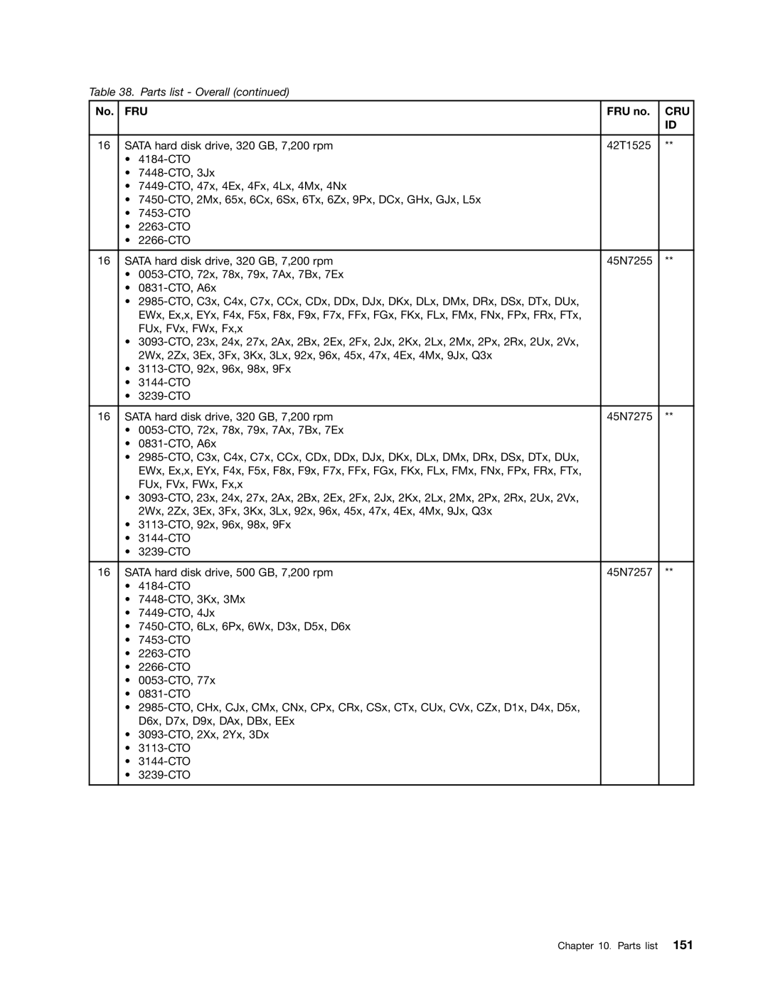 Lenovo 3093AC6 manual Fru 