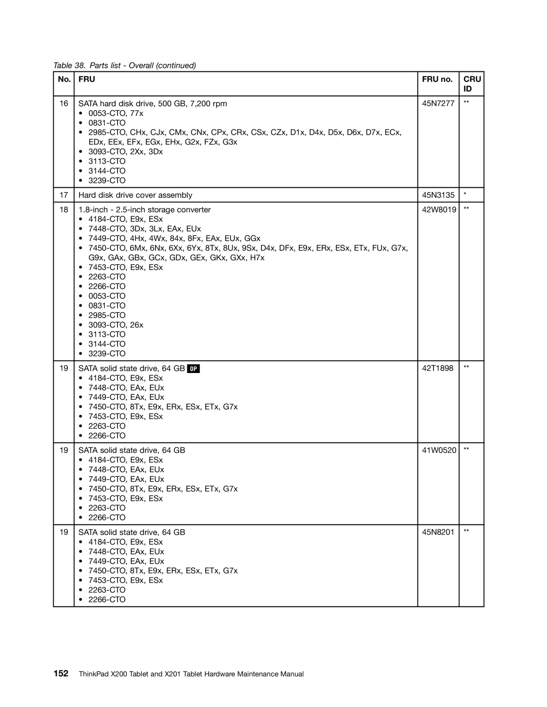 Lenovo 3093AC6 manual Fru 