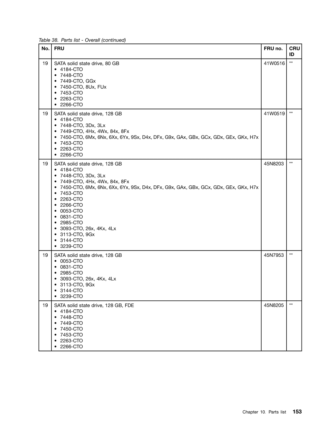 Lenovo 3093AC6 manual Fru 