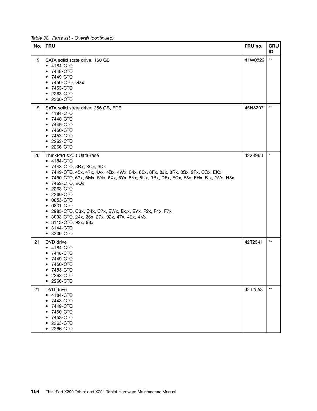 Lenovo 3093AC6 manual Fru 