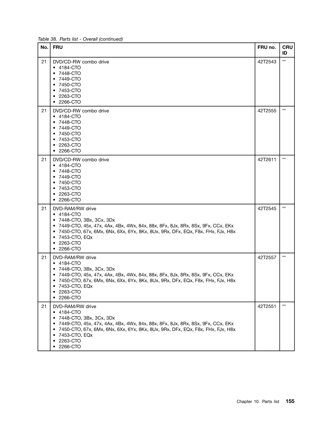 Lenovo 3093AC6 manual Fru 