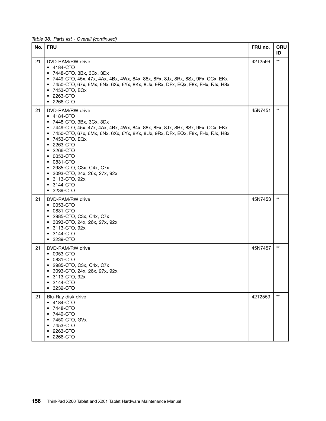 Lenovo 3093AC6 manual Fru 