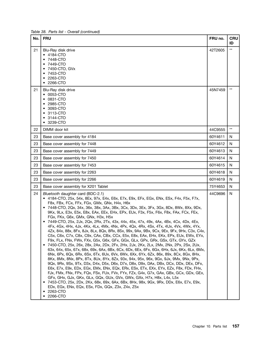 Lenovo 3093AC6 manual Fru 