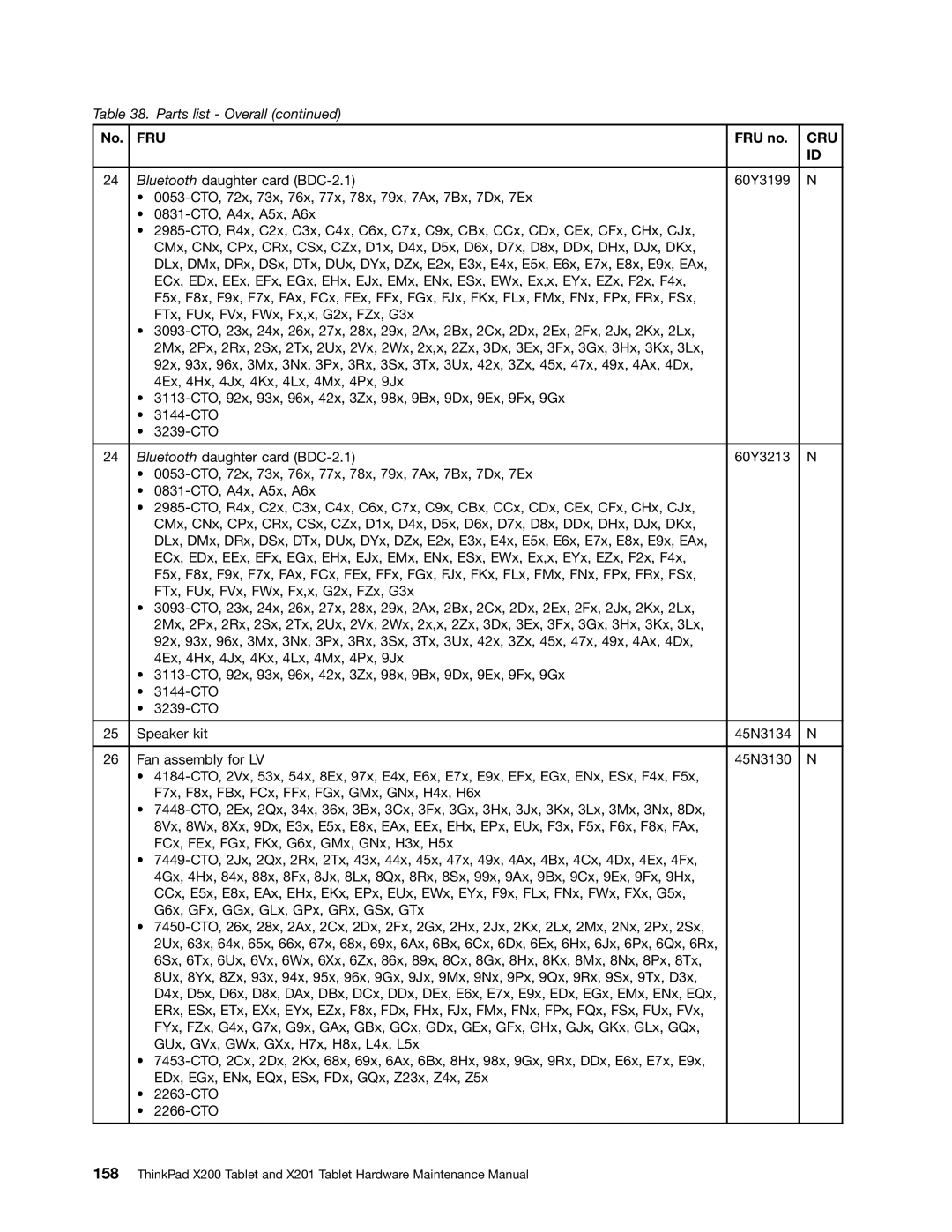 Lenovo 3093AC6 manual Fru 