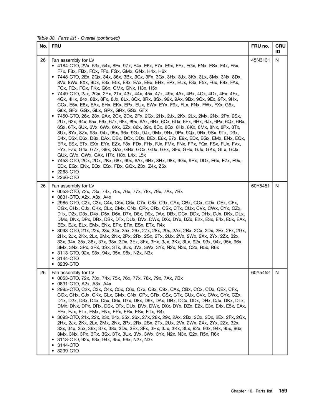 Lenovo 3093AC6 manual Fru 