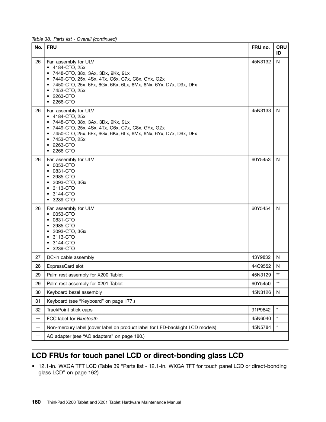 Lenovo 3093AC6 manual LCD FRUs for touch panel LCD or direct-bonding glass LCD 