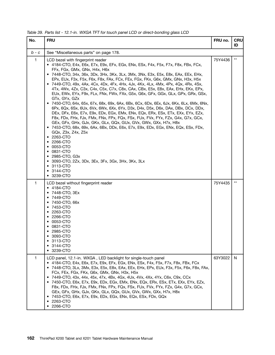 Lenovo 3093AC6 manual Fru 