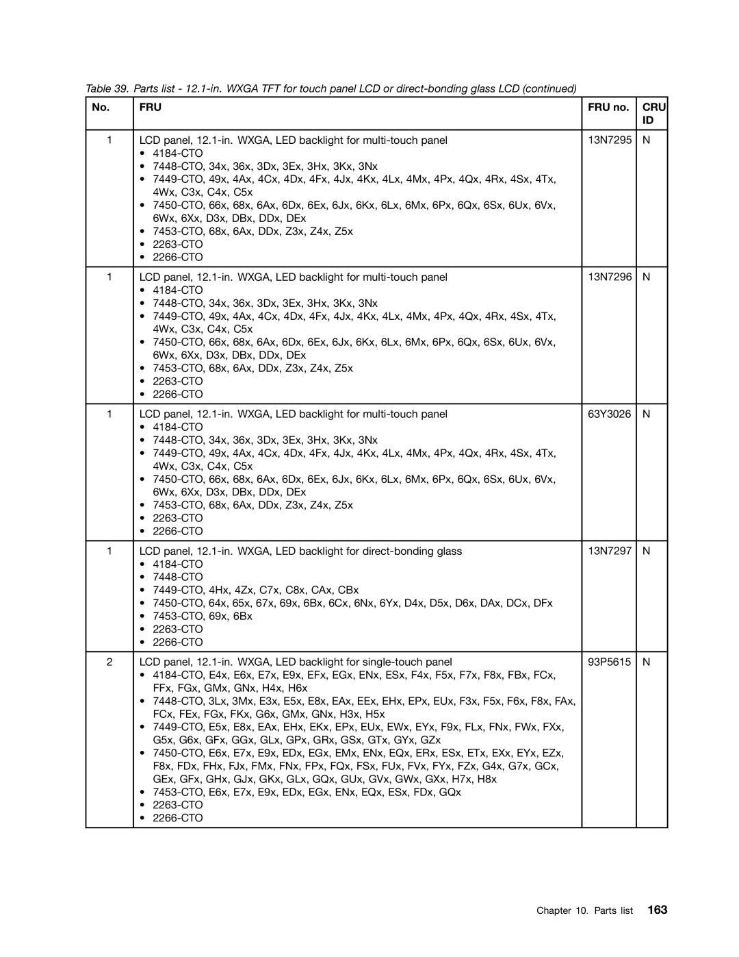 Lenovo 3093AC6 manual Fru 