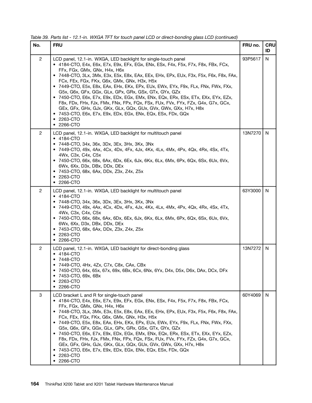 Lenovo 3093AC6 manual Fru 