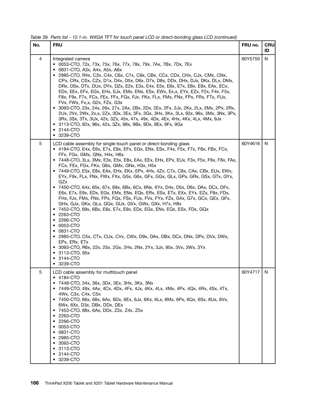 Lenovo 3093AC6 manual Fru 