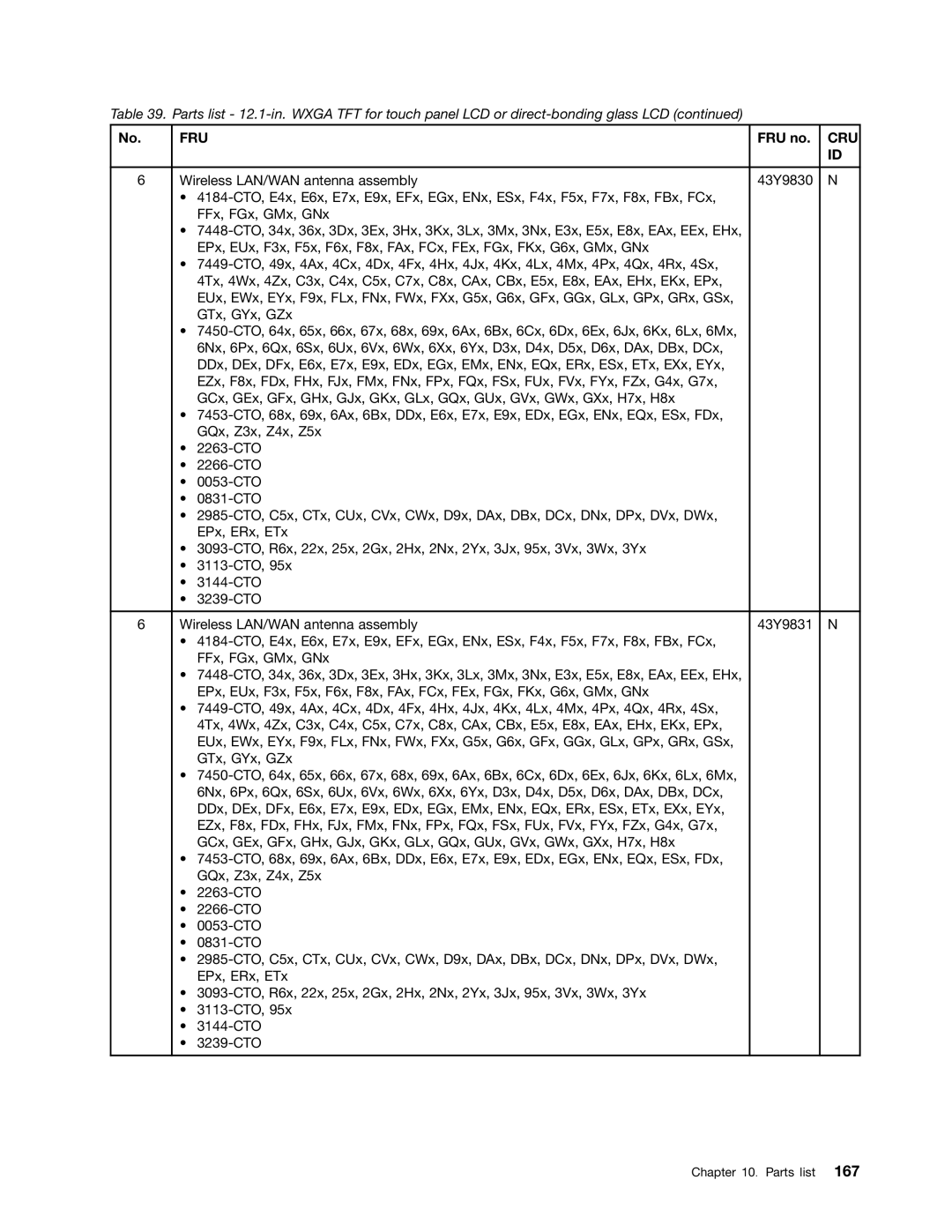 Lenovo 3093AC6 manual Fru 